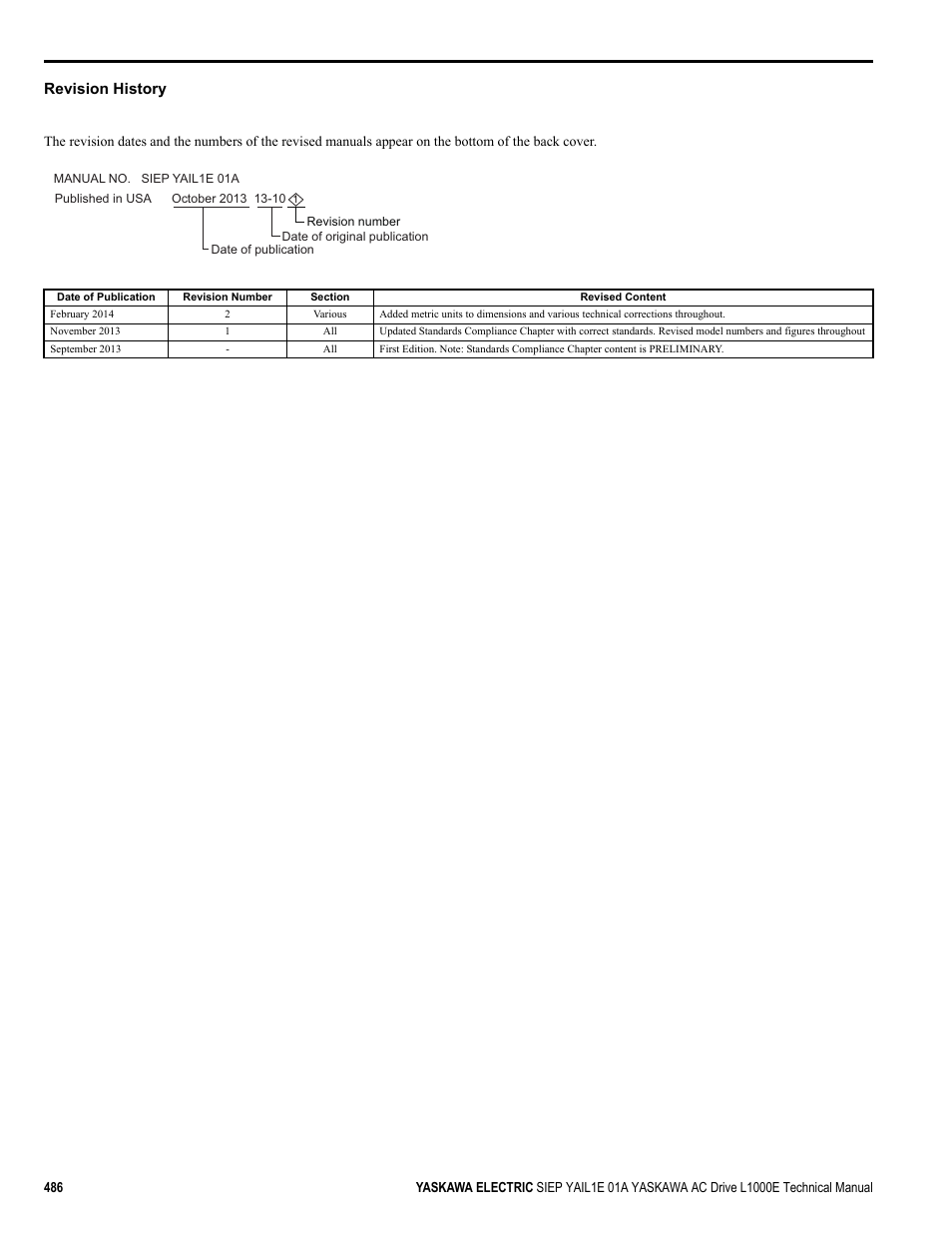 Revision history | Yaskawa L1000E AC Drive Technical Manual for CIMR-LE Models for Elevator Applications User Manual | Page 486 / 488