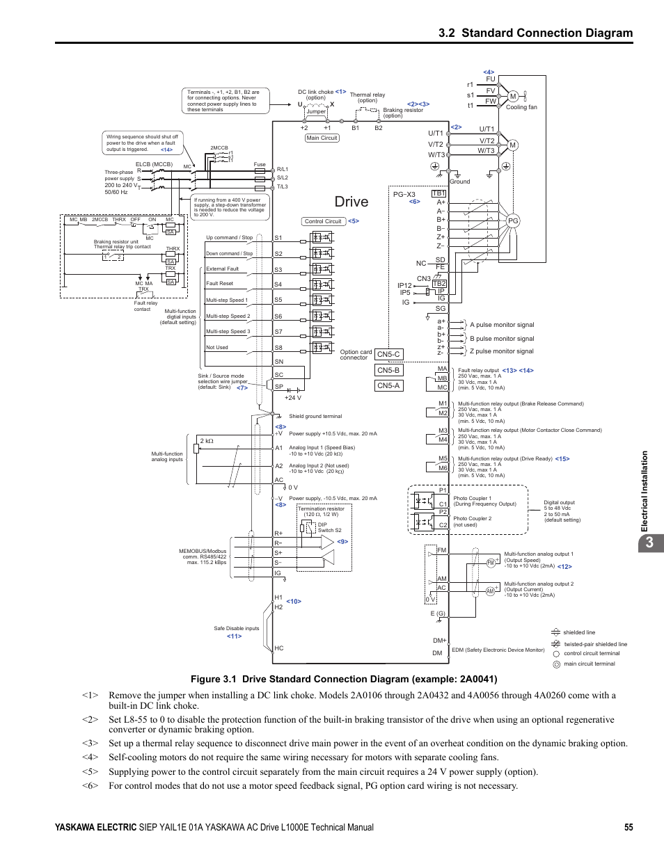 Figure 3.1, Drive, Yea_com | 2 standard connection diagram | Yaskawa L1000E AC Drive Technical Manual for CIMR-LE Models for Elevator Applications User Manual | Page 55 / 488