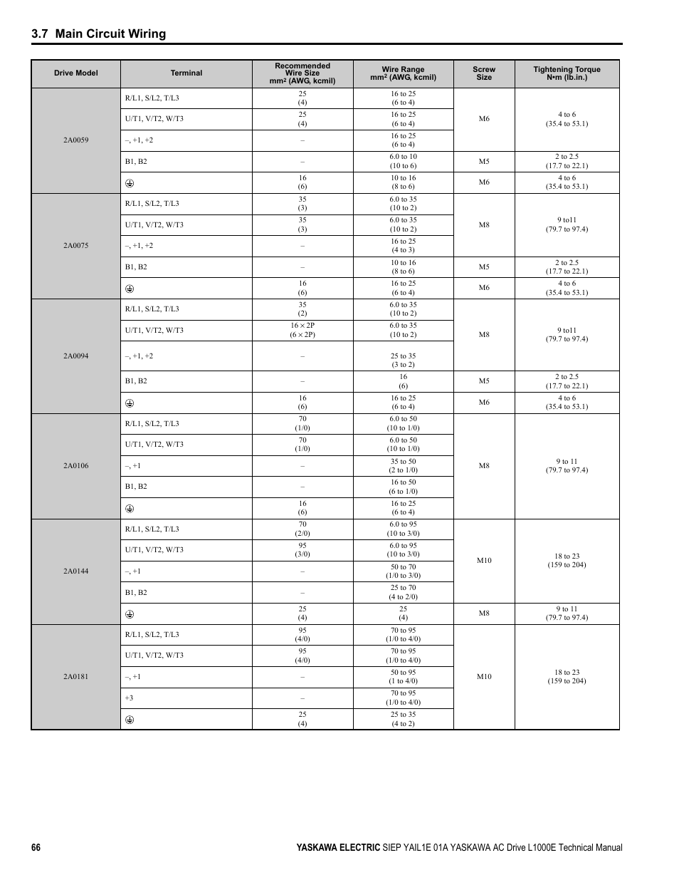 7 main circuit wiring | Yaskawa L1000E AC Drive Technical Manual for CIMR-LE Models for Elevator Applications User Manual | Page 66 / 488