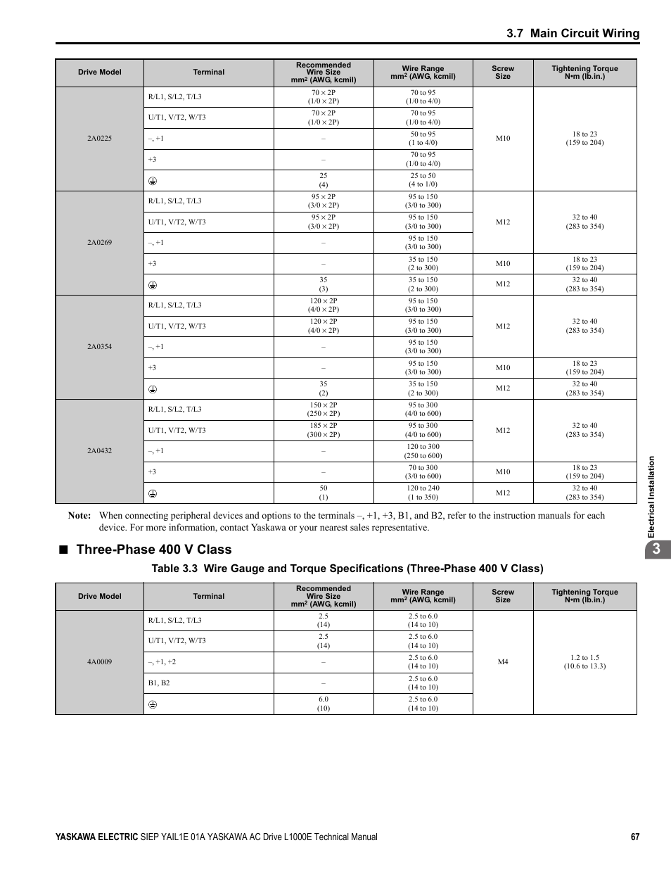 Three-phase 400 v class, 7 main circuit wiring | Yaskawa L1000E AC Drive Technical Manual for CIMR-LE Models for Elevator Applications User Manual | Page 67 / 488