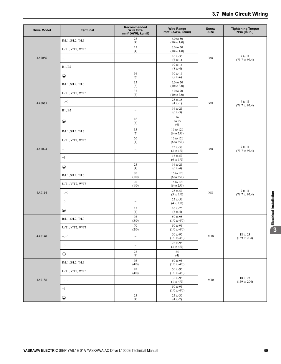 7 main circuit wiring | Yaskawa L1000E AC Drive Technical Manual for CIMR-LE Models for Elevator Applications User Manual | Page 69 / 488