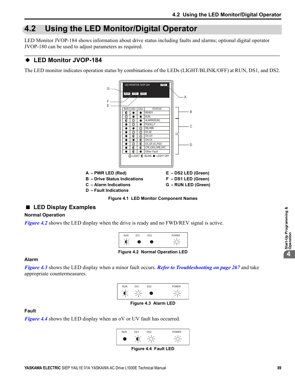 2 using the led monitor/digital operator, Led monitor jvop-184, Led display examples | Yaskawa L1000E AC Drive Technical Manual for CIMR-LE Models for Elevator Applications User Manual | Page 89 / 488
