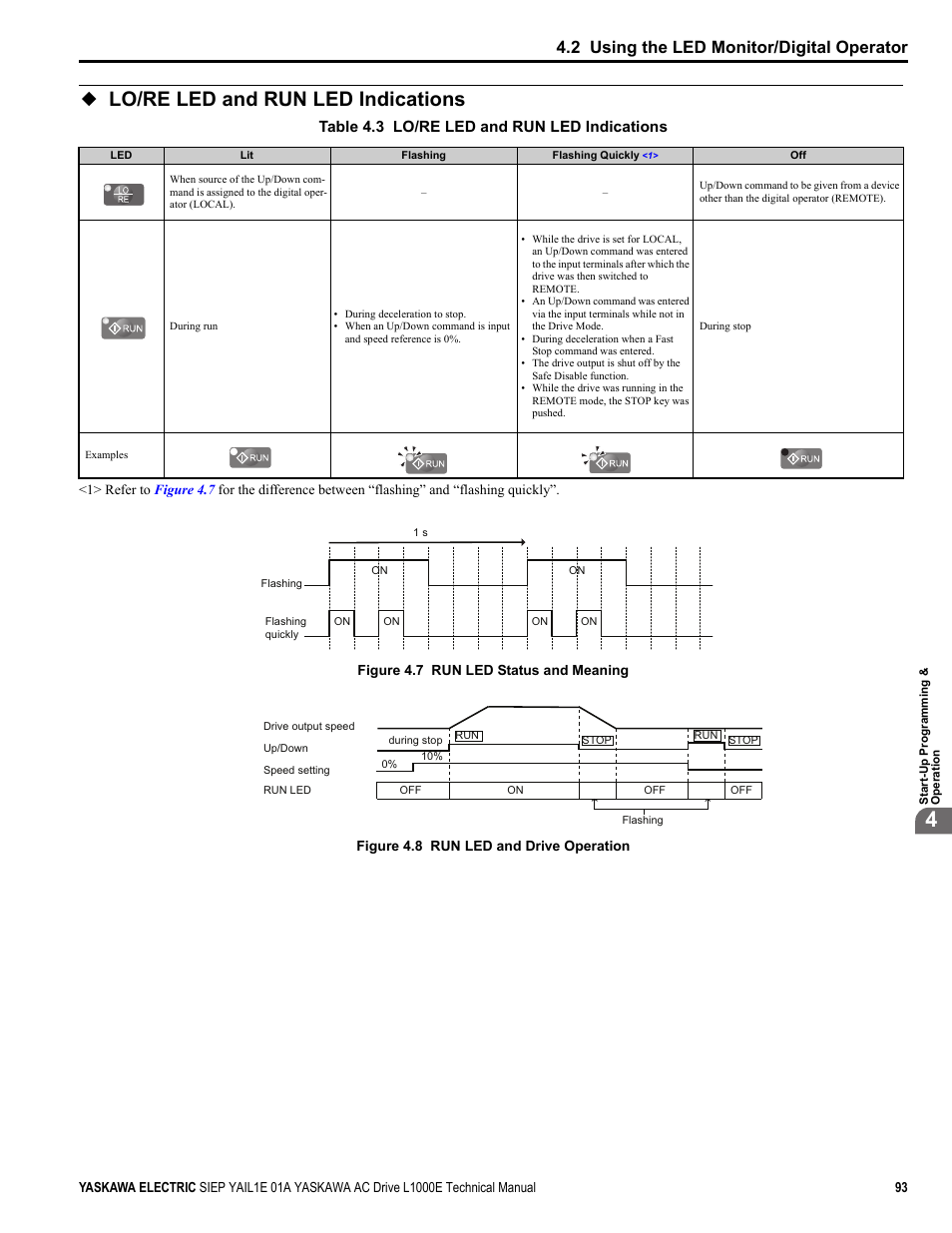 Lo/re led and run led indications, For det, Common_ tm | 2 using the led monitor/digital operator, Table 4.3 lo/re led and run led indications | Yaskawa L1000E AC Drive Technical Manual for CIMR-LE Models for Elevator Applications User Manual | Page 93 / 488