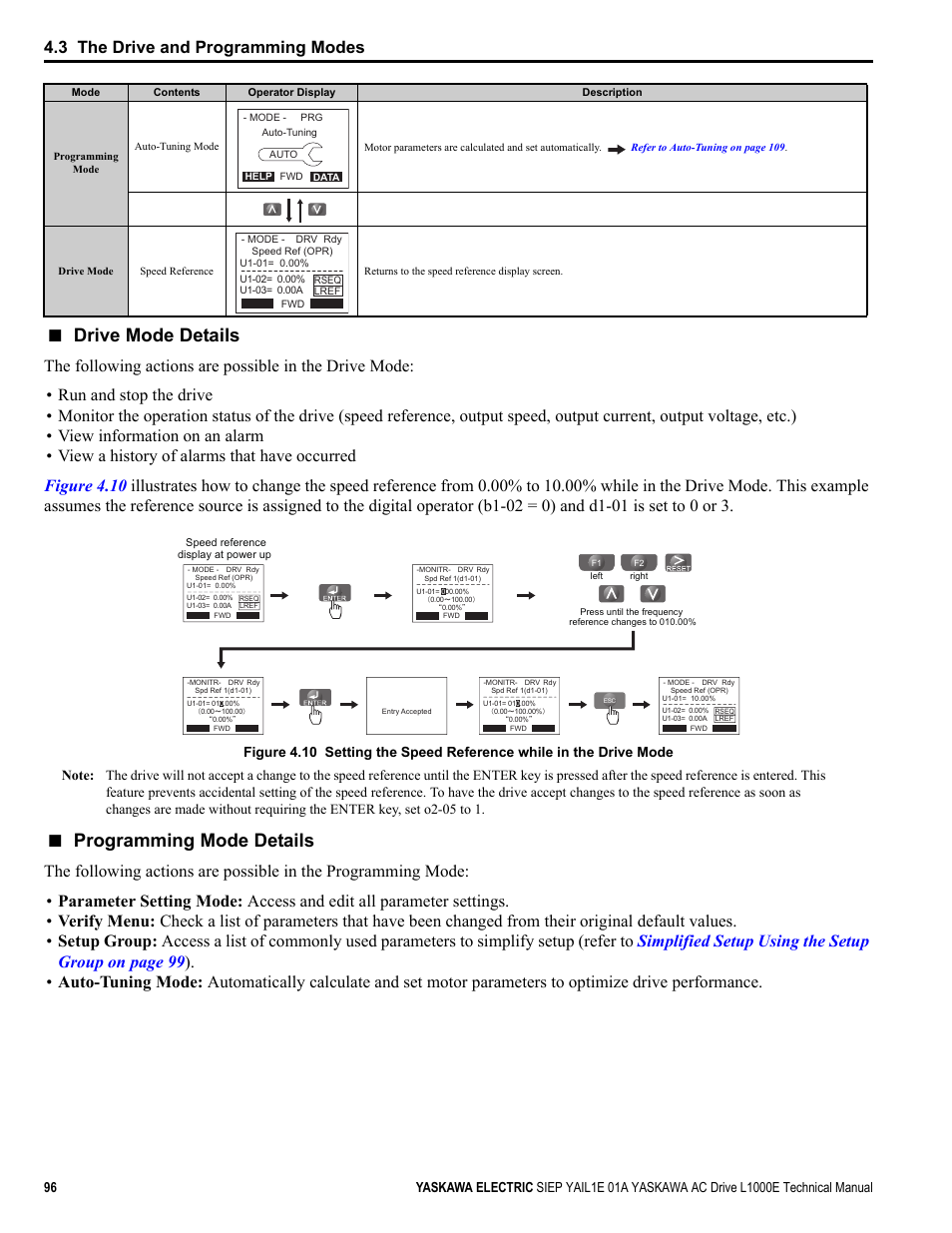 Drive mode details, Programming mode details, Yea_ tmonly | 3 the drive and programming modes | Yaskawa L1000E AC Drive Technical Manual for CIMR-LE Models for Elevator Applications User Manual | Page 96 / 488