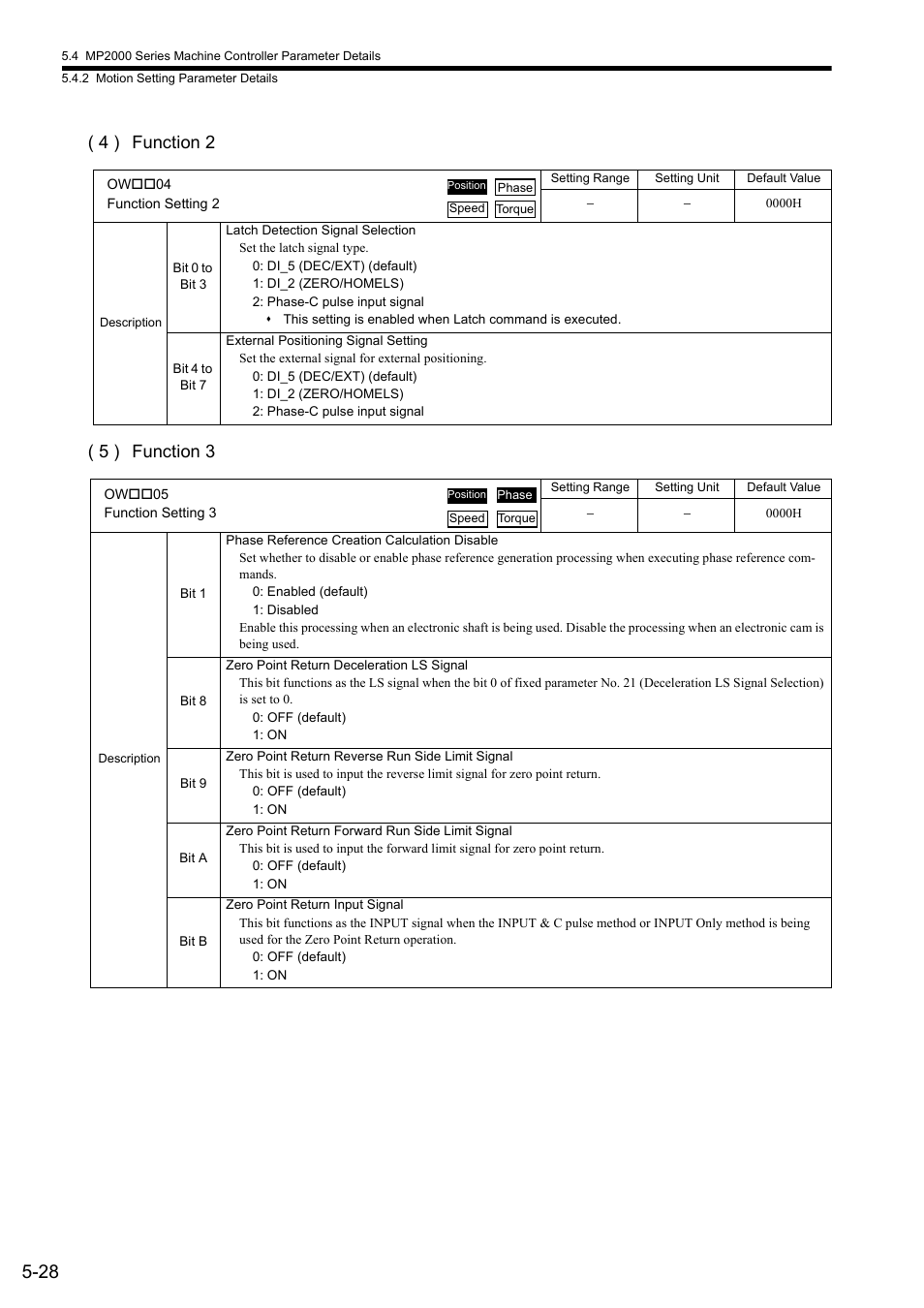 4 ) function 2 ( 5 ) function 3 | Yaskawa JAPMC-MC2300 User Manual | Page 100 / 373