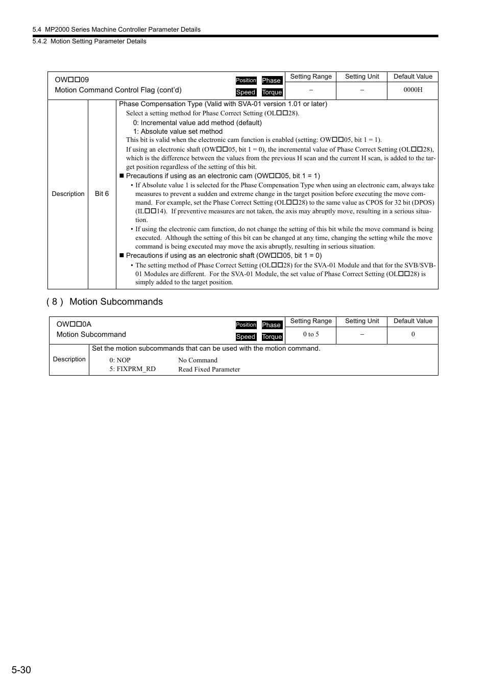 8 ) motion subcommands | Yaskawa JAPMC-MC2300 User Manual | Page 102 / 373