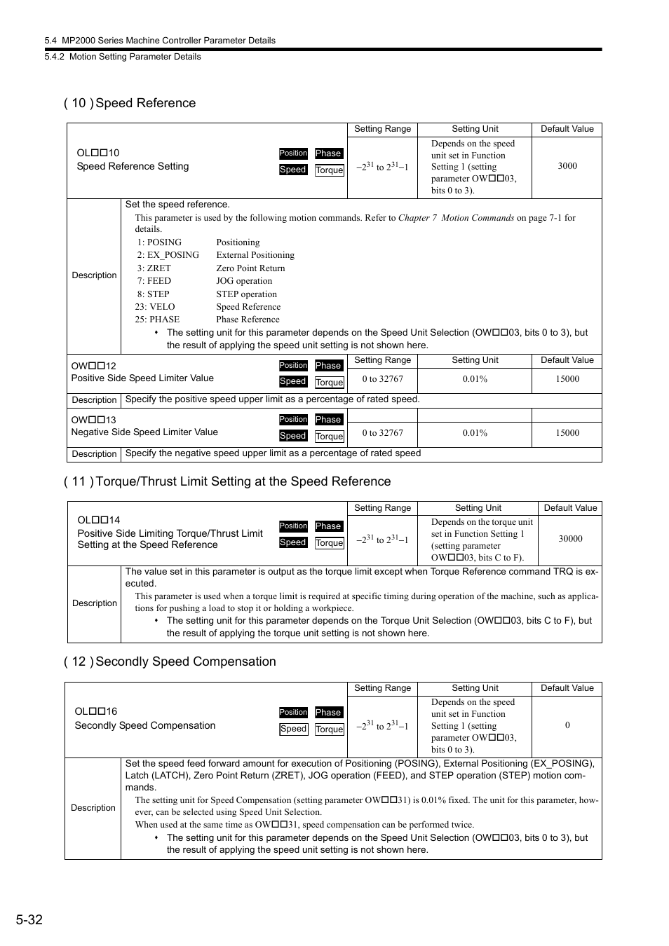 Yaskawa JAPMC-MC2300 User Manual | Page 104 / 373