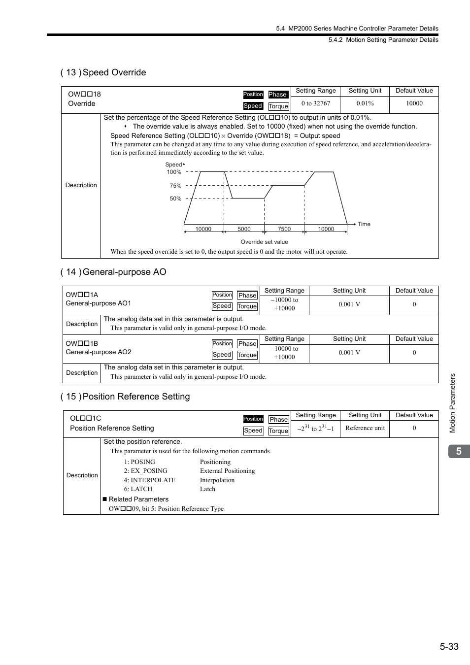 Yaskawa JAPMC-MC2300 User Manual | Page 105 / 373