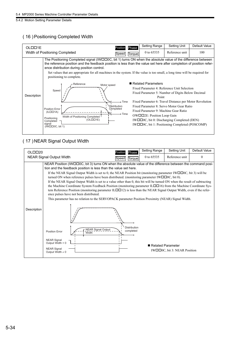 Yaskawa JAPMC-MC2300 User Manual | Page 106 / 373