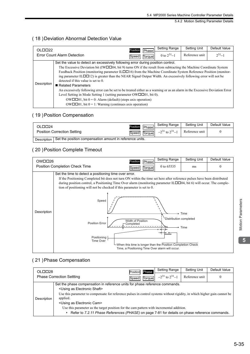 Yaskawa JAPMC-MC2300 User Manual | Page 107 / 373