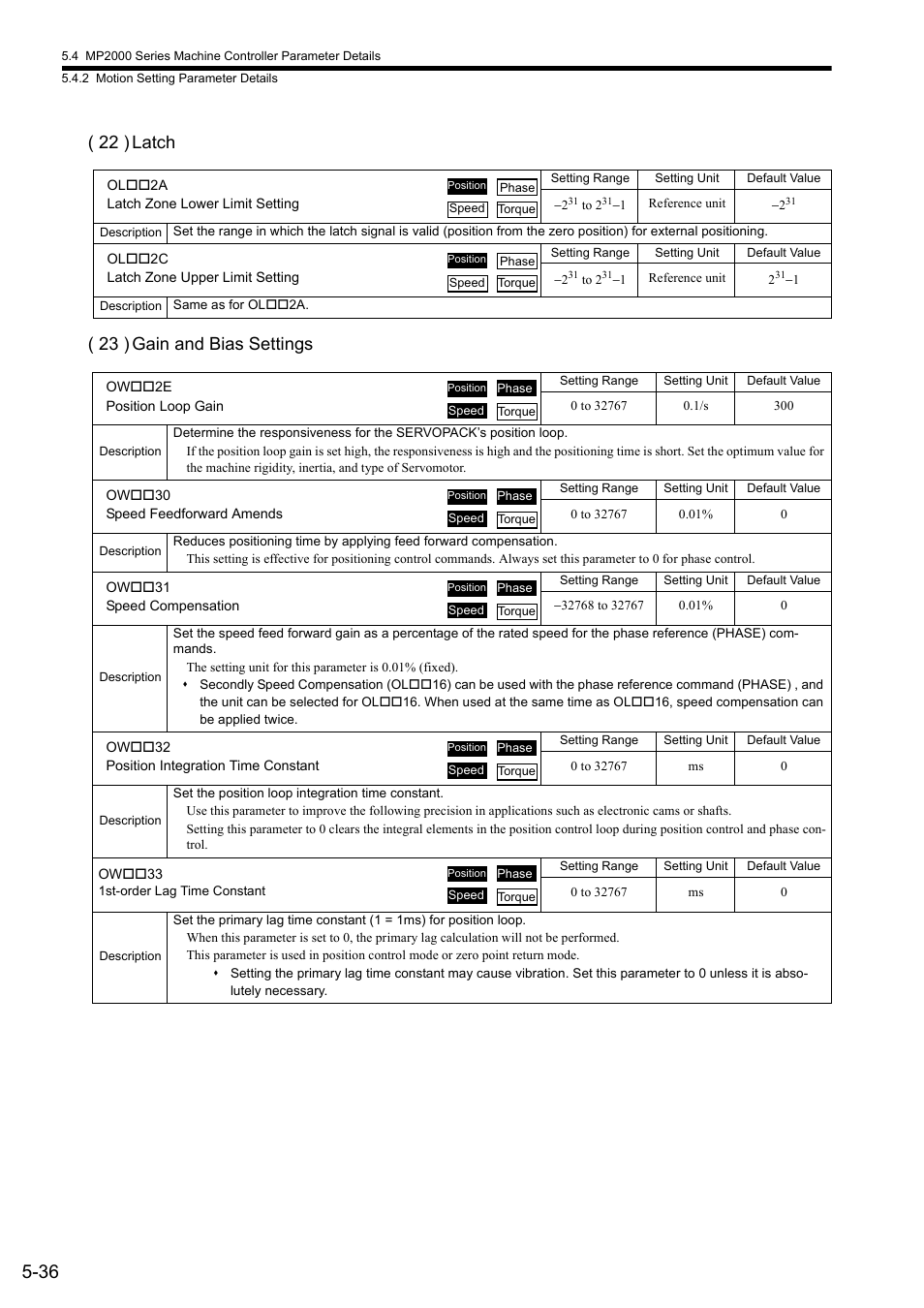 22 ) latch ( 23 ) gain and bias settings | Yaskawa JAPMC-MC2300 User Manual | Page 108 / 373