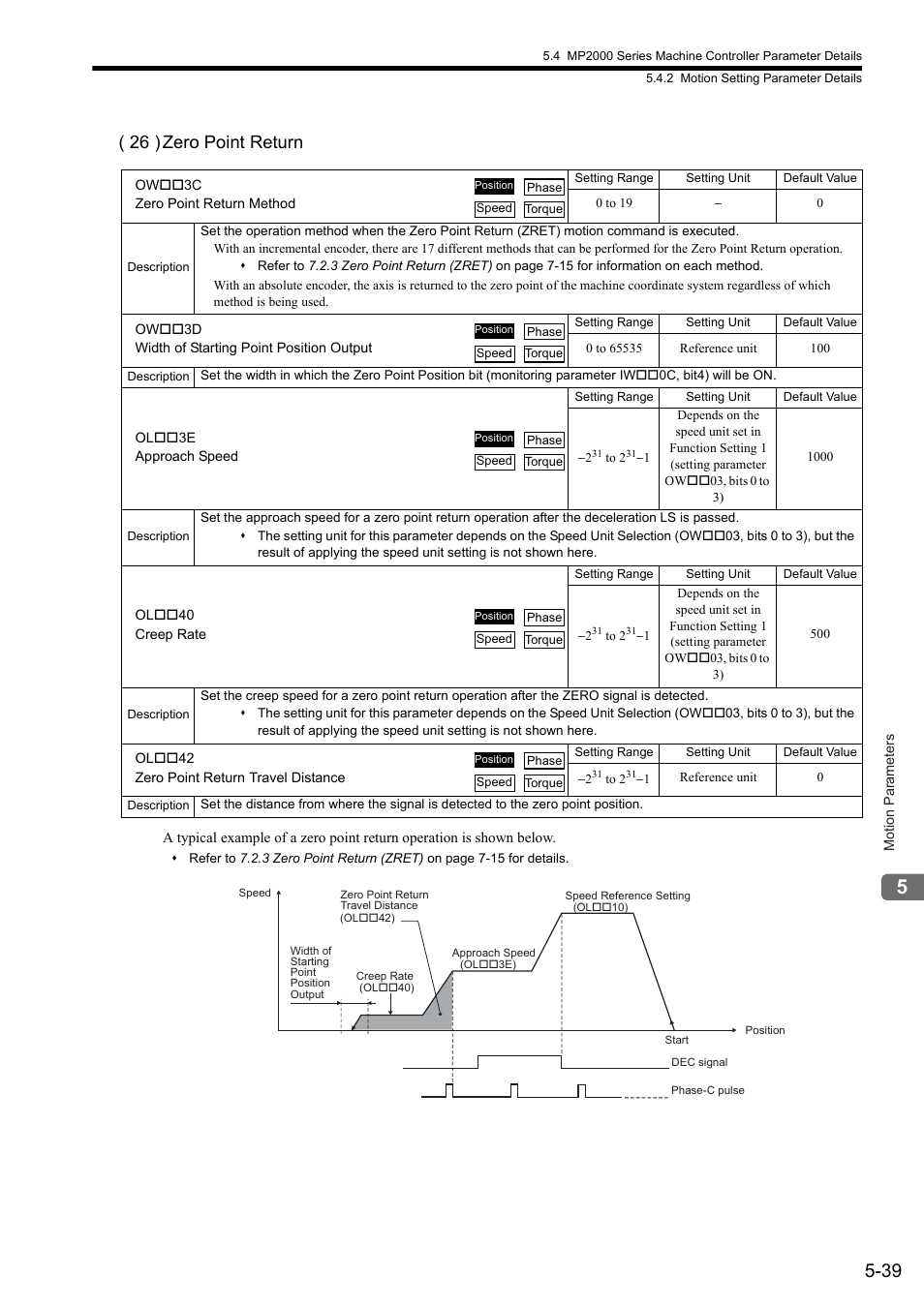 26 ) zero point return | Yaskawa JAPMC-MC2300 User Manual | Page 111 / 373