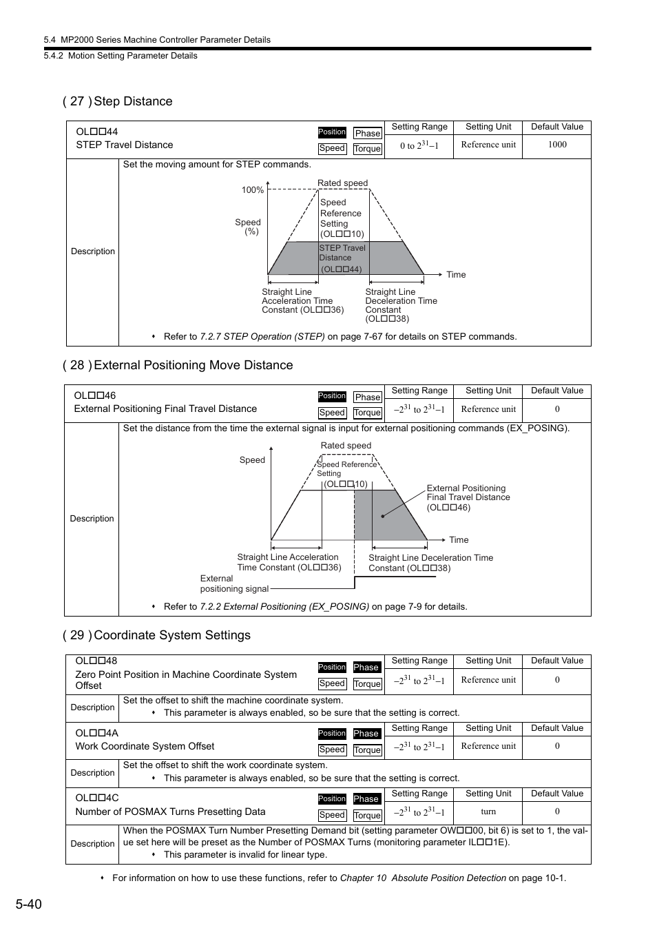 Yaskawa JAPMC-MC2300 User Manual | Page 112 / 373