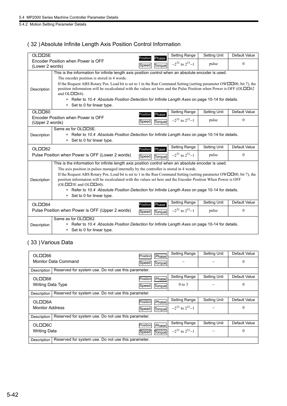 Yaskawa JAPMC-MC2300 User Manual | Page 114 / 373