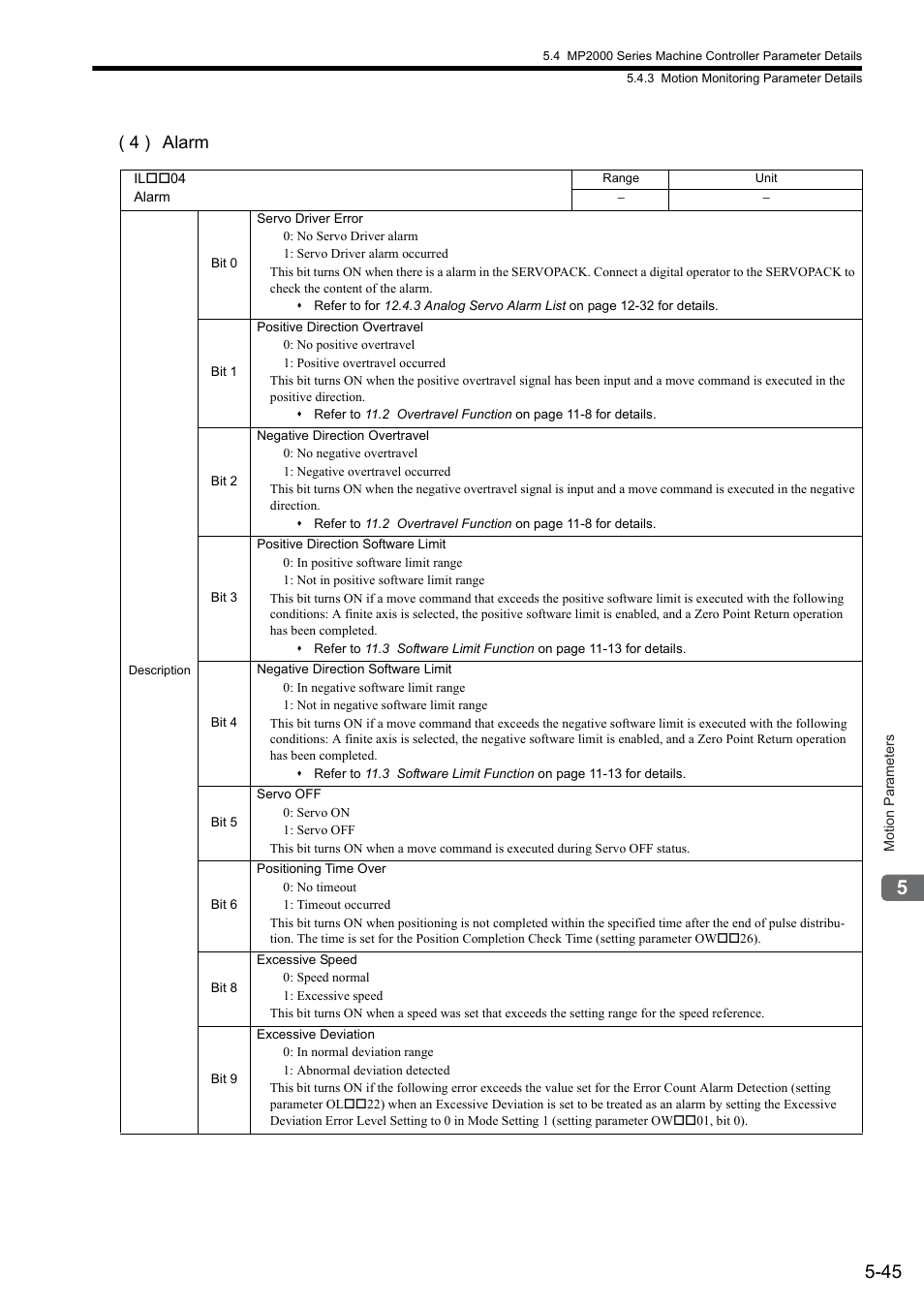 4 ) alarm | Yaskawa JAPMC-MC2300 User Manual | Page 117 / 373