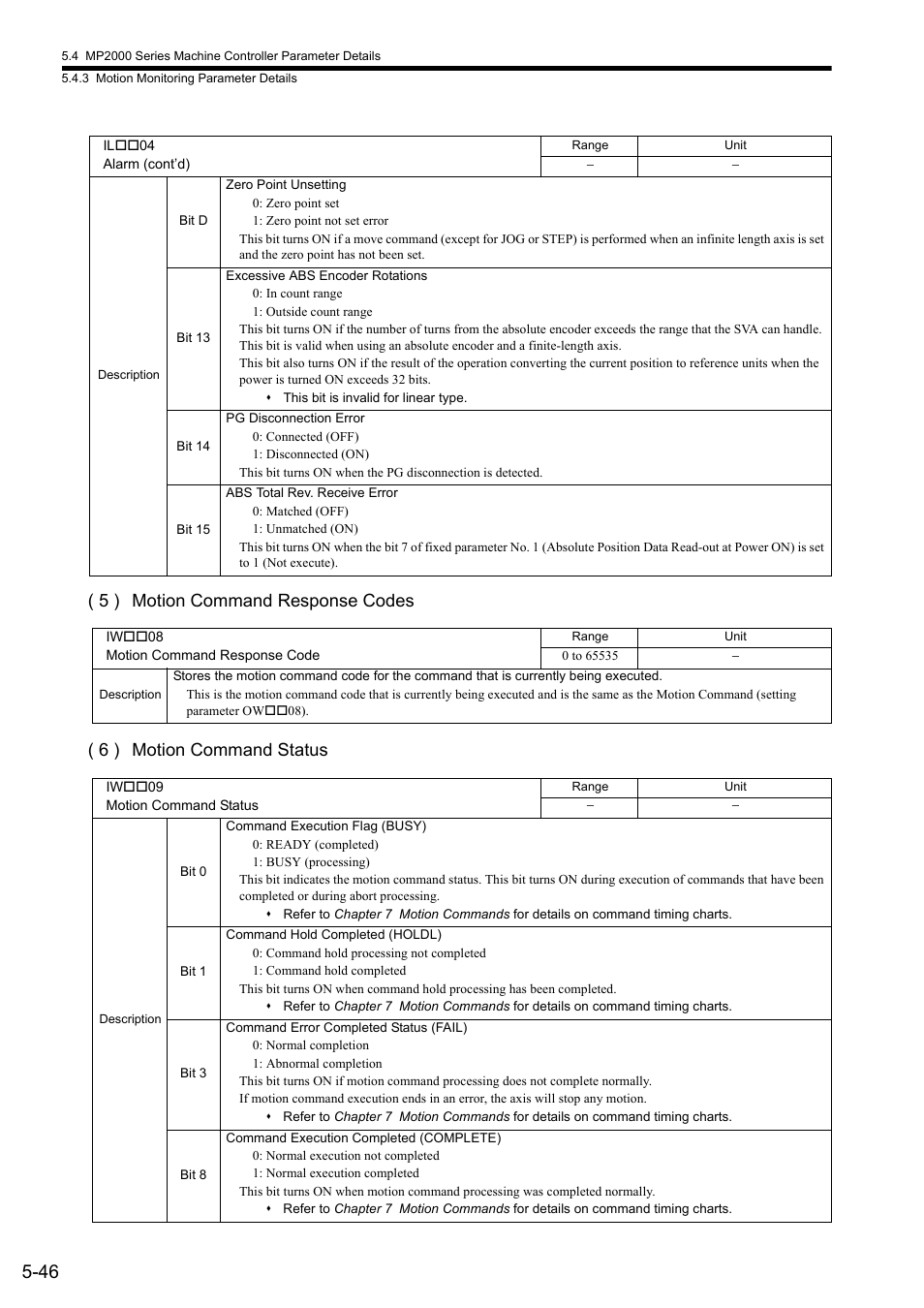 Yaskawa JAPMC-MC2300 User Manual | Page 118 / 373