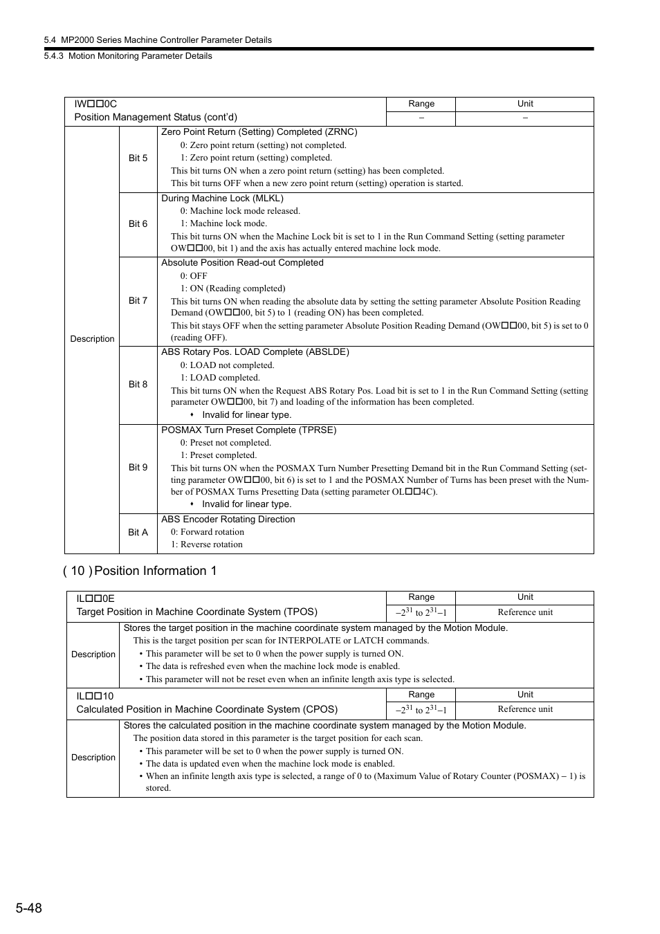 10 ) position information 1 | Yaskawa JAPMC-MC2300 User Manual | Page 120 / 373