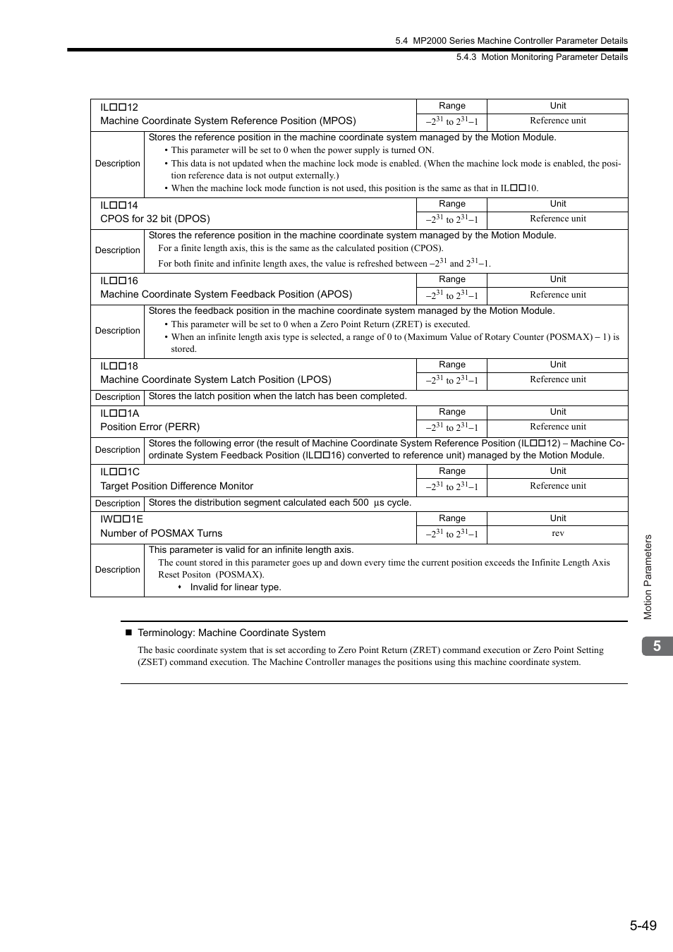 Yaskawa JAPMC-MC2300 User Manual | Page 121 / 373