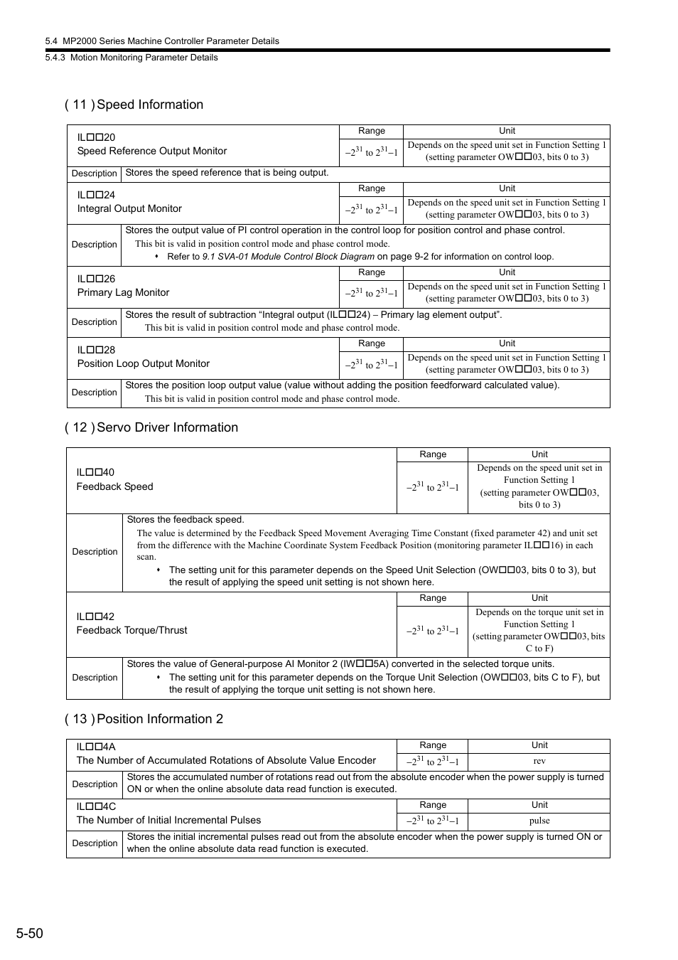 Yaskawa JAPMC-MC2300 User Manual | Page 122 / 373