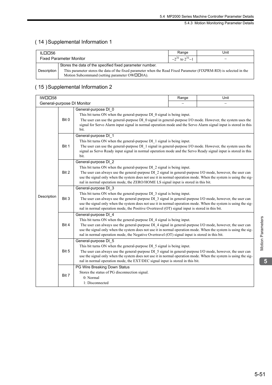 Yaskawa JAPMC-MC2300 User Manual | Page 123 / 373