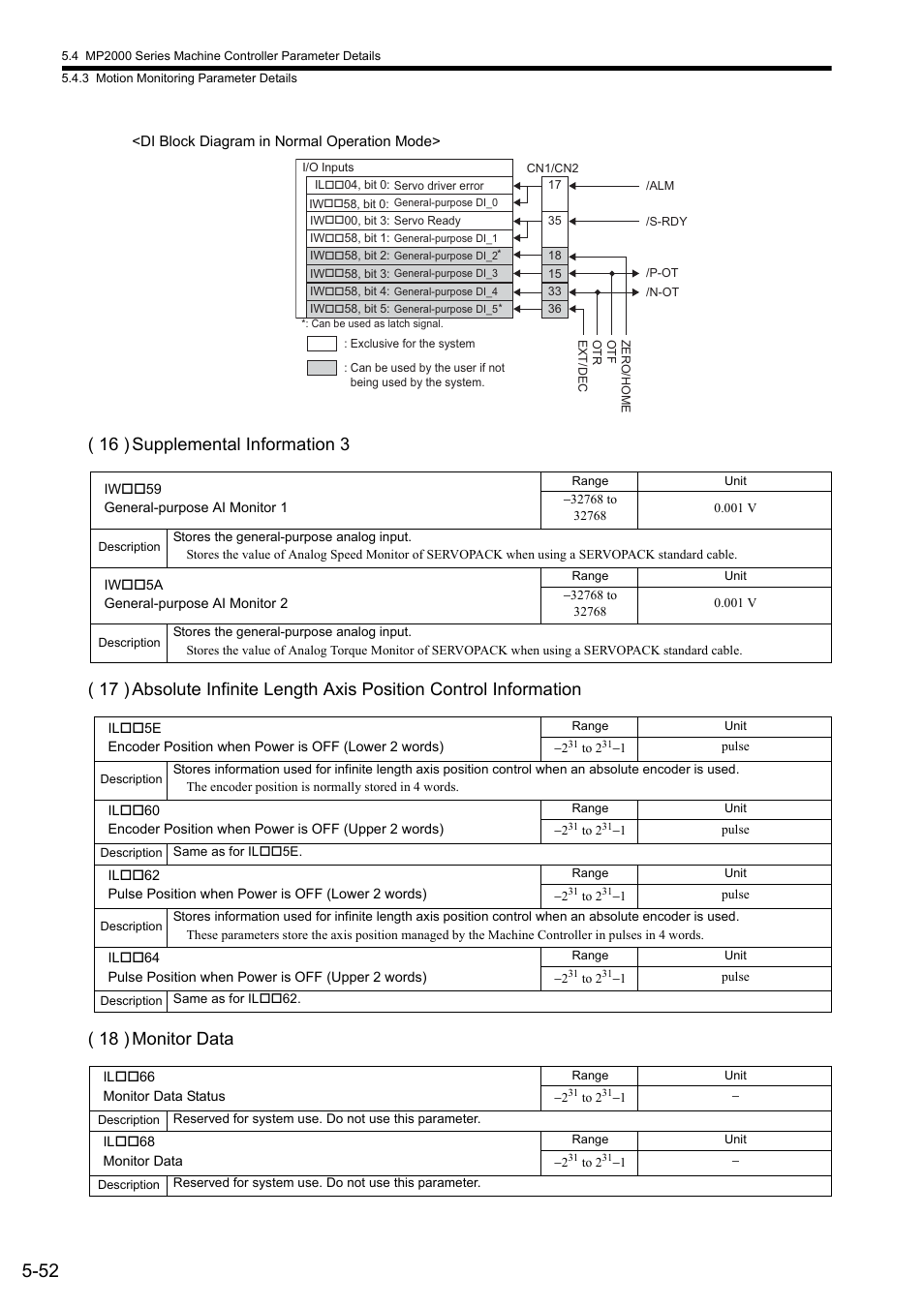 Yaskawa JAPMC-MC2300 User Manual | Page 124 / 373