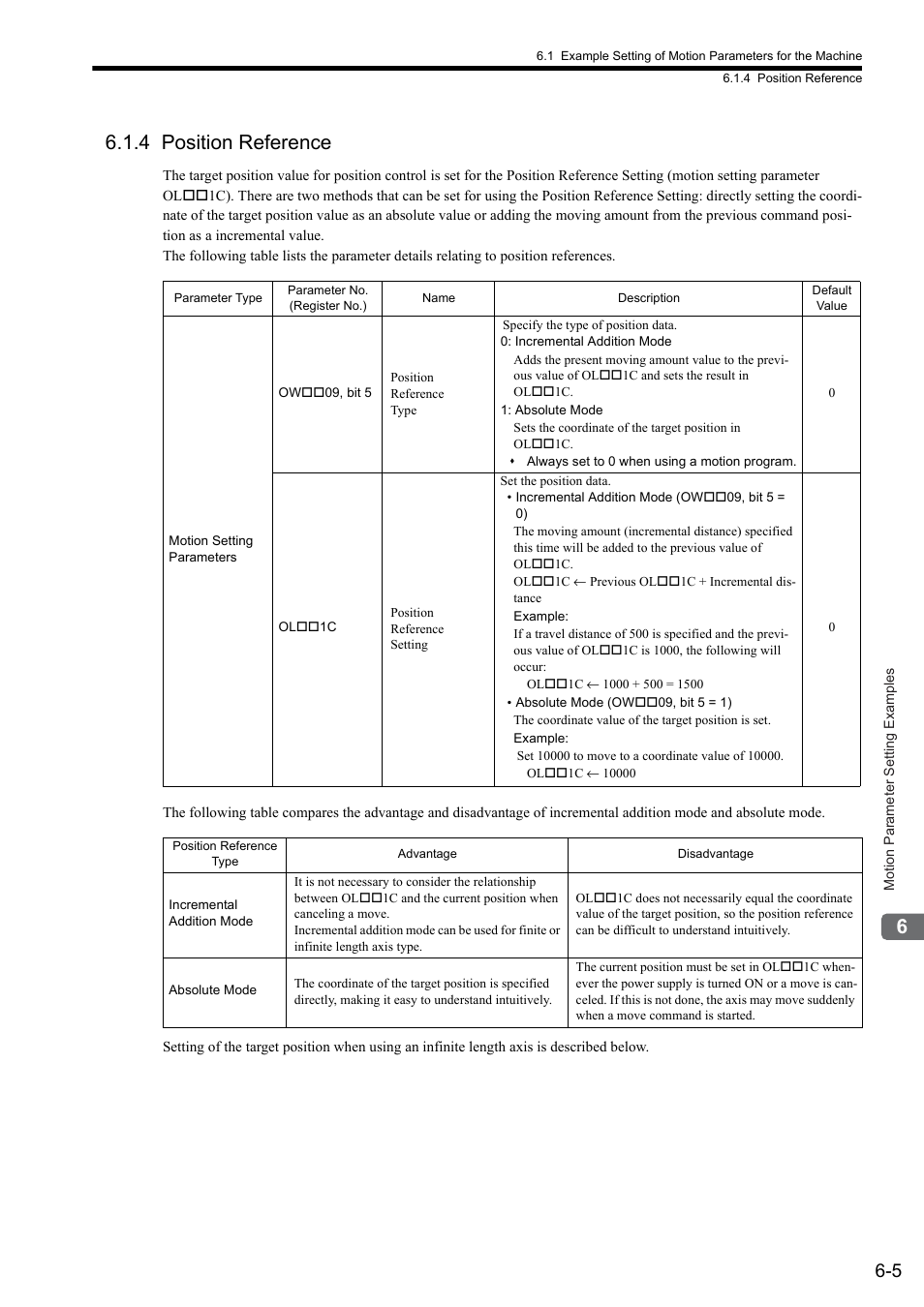4 position reference | Yaskawa JAPMC-MC2300 User Manual | Page 129 / 373