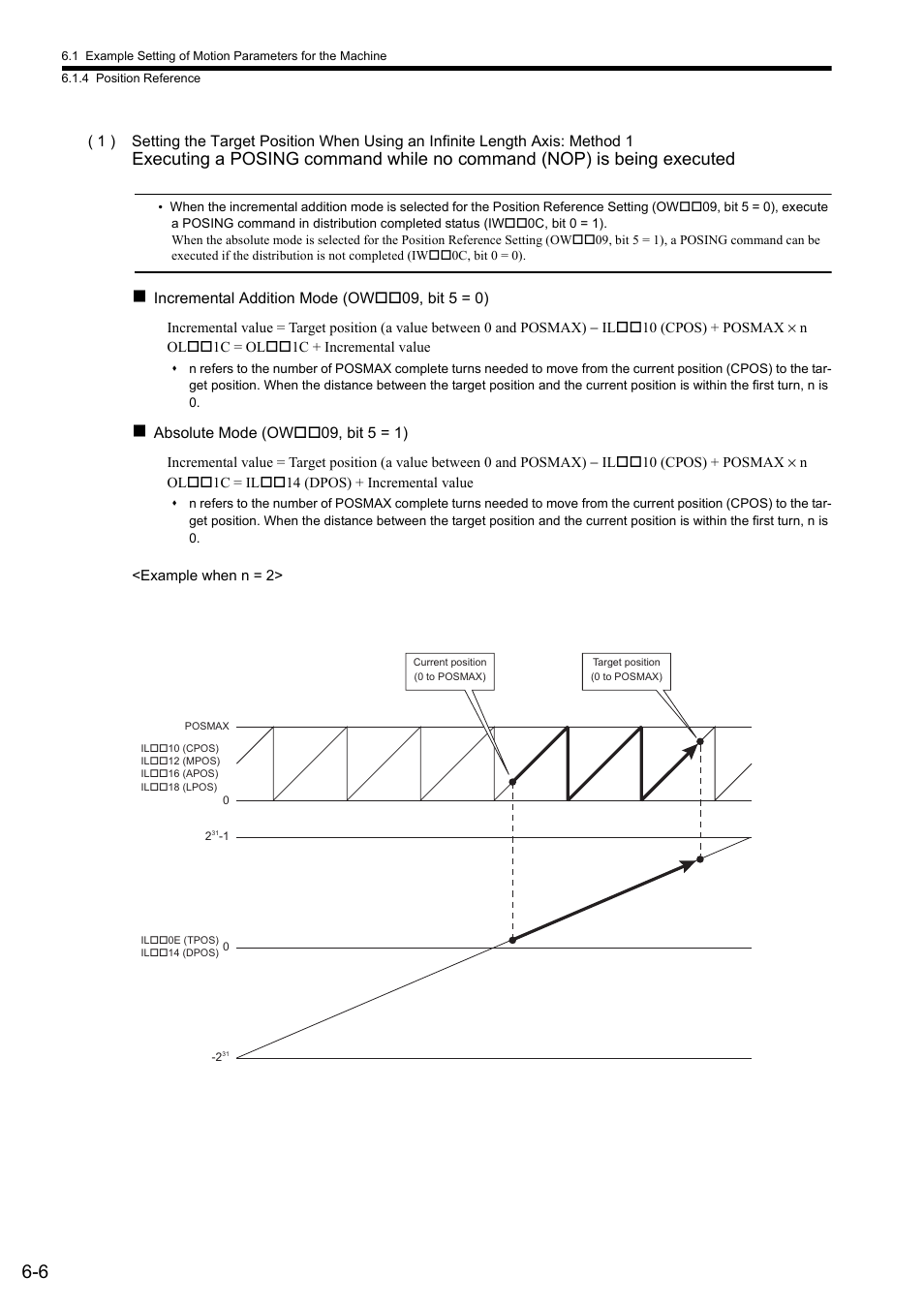 Yaskawa JAPMC-MC2300 User Manual | Page 130 / 373