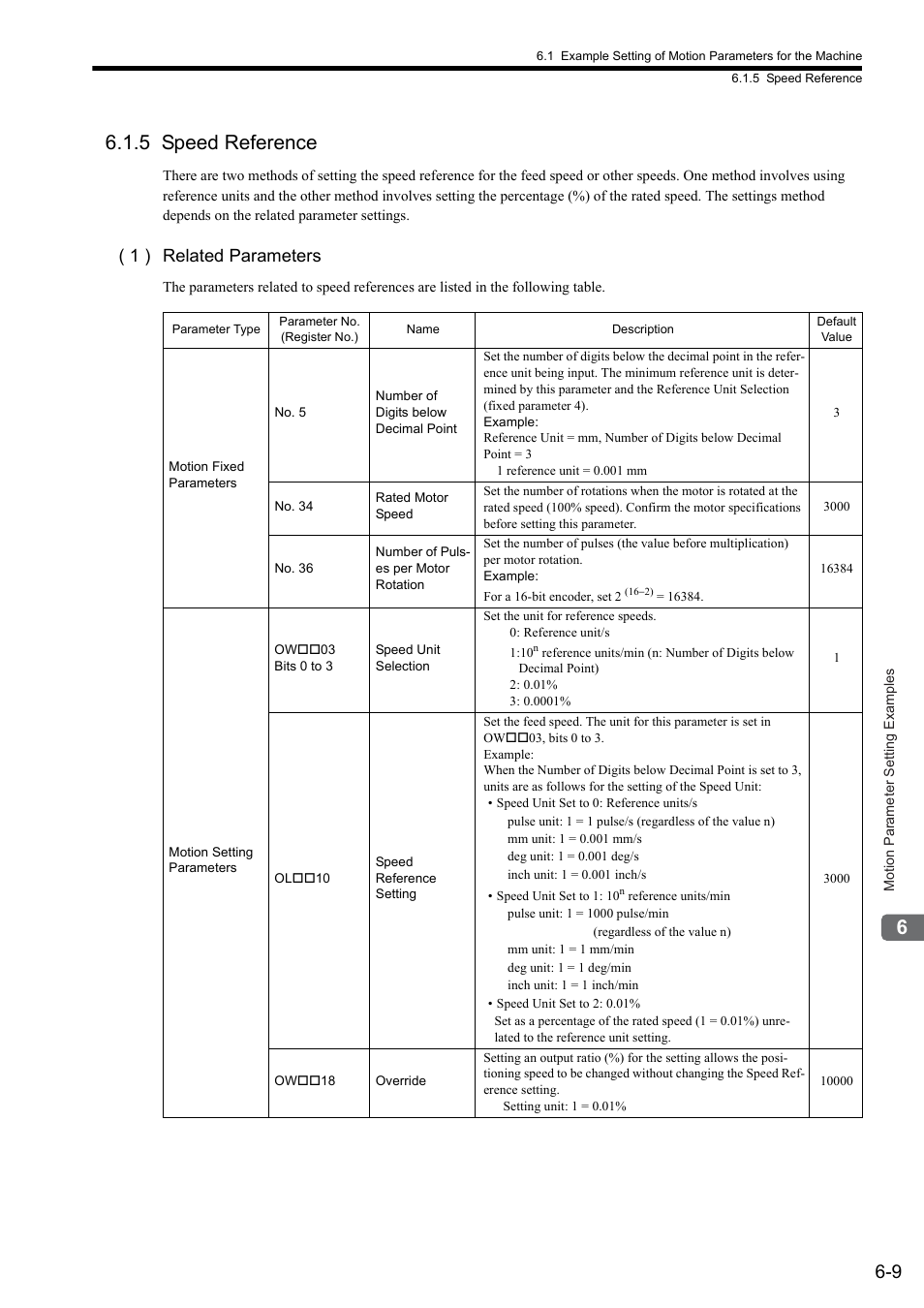 5 speed reference, 1 ) related parameters | Yaskawa JAPMC-MC2300 User Manual | Page 133 / 373