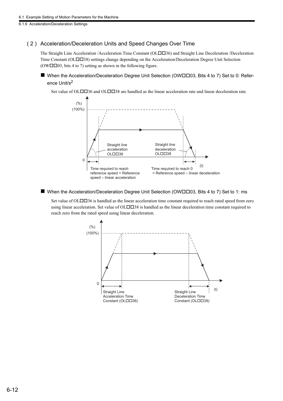 Yaskawa JAPMC-MC2300 User Manual | Page 136 / 373