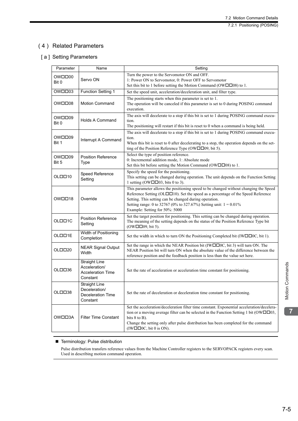 4 ) related parameters | Yaskawa JAPMC-MC2300 User Manual | Page 145 / 373