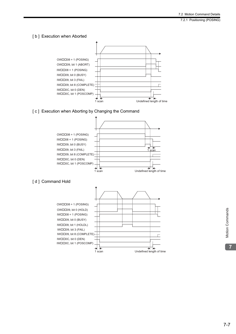 Yaskawa JAPMC-MC2300 User Manual | Page 147 / 373