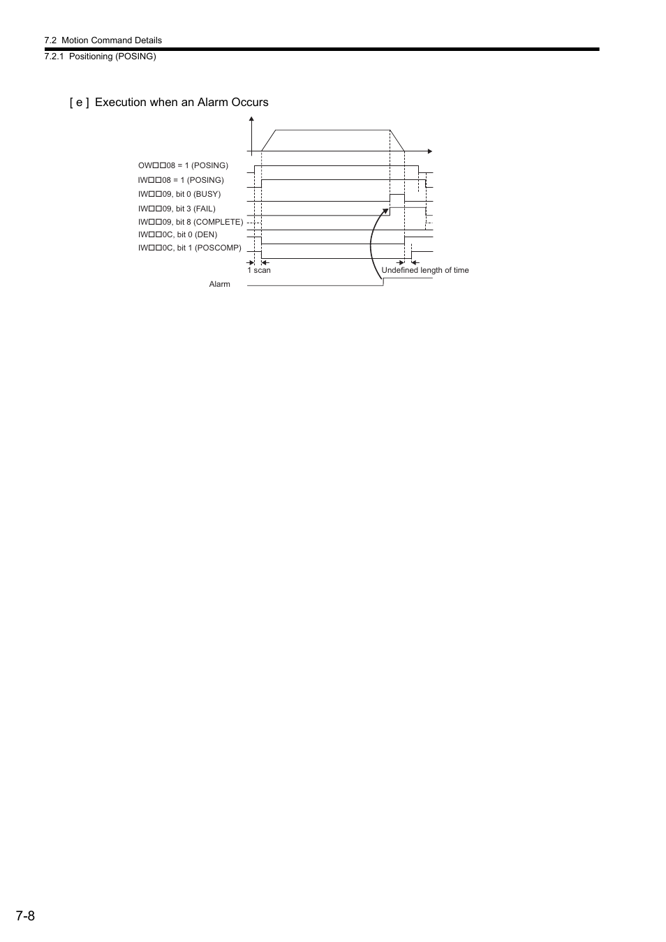 E ] execution when an alarm occurs | Yaskawa JAPMC-MC2300 User Manual | Page 148 / 373