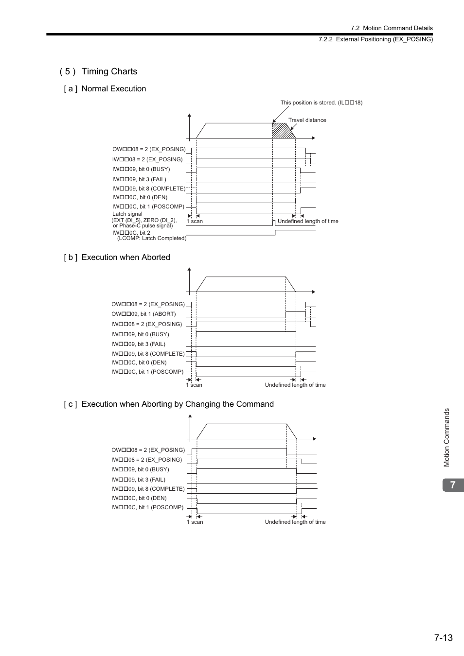 5 ) timing charts | Yaskawa JAPMC-MC2300 User Manual | Page 153 / 373