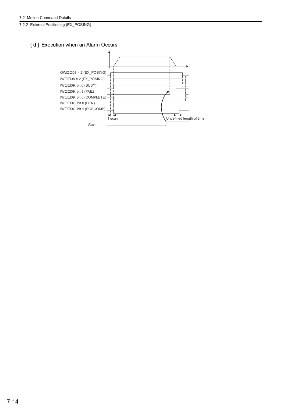 D ] execution when an alarm occurs | Yaskawa JAPMC-MC2300 User Manual | Page 154 / 373