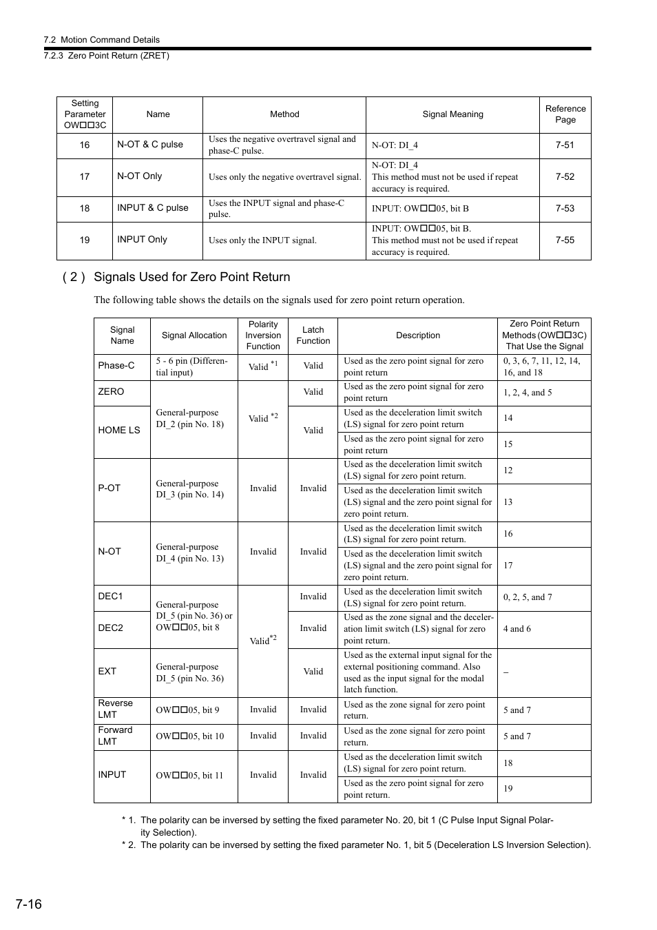 2 ) signals used for zero point return | Yaskawa JAPMC-MC2300 User Manual | Page 156 / 373
