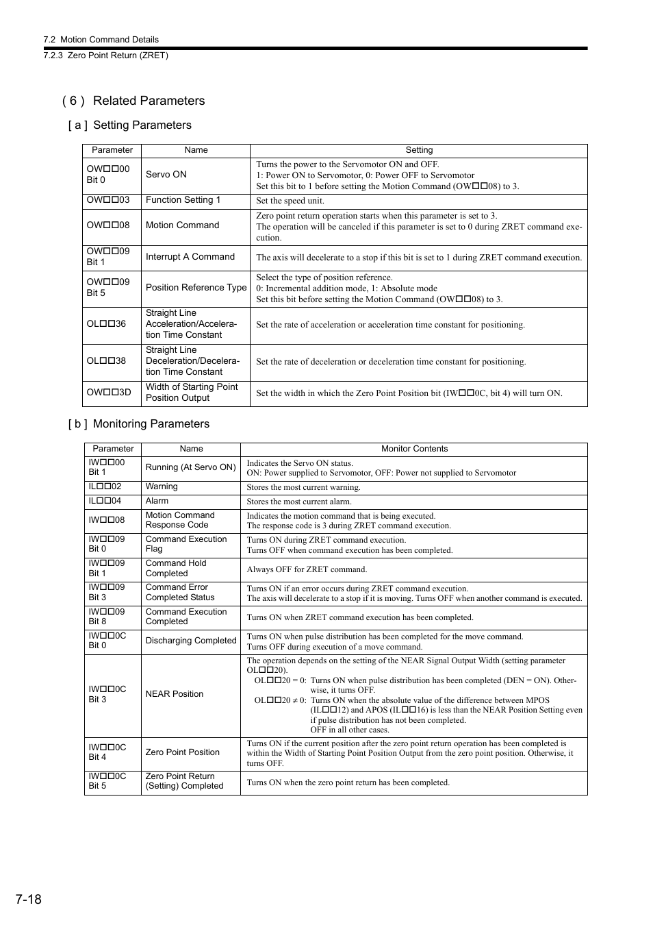 6 ) related parameters, A ] setting parameters [ b ] monitoring parameters | Yaskawa JAPMC-MC2300 User Manual | Page 158 / 373