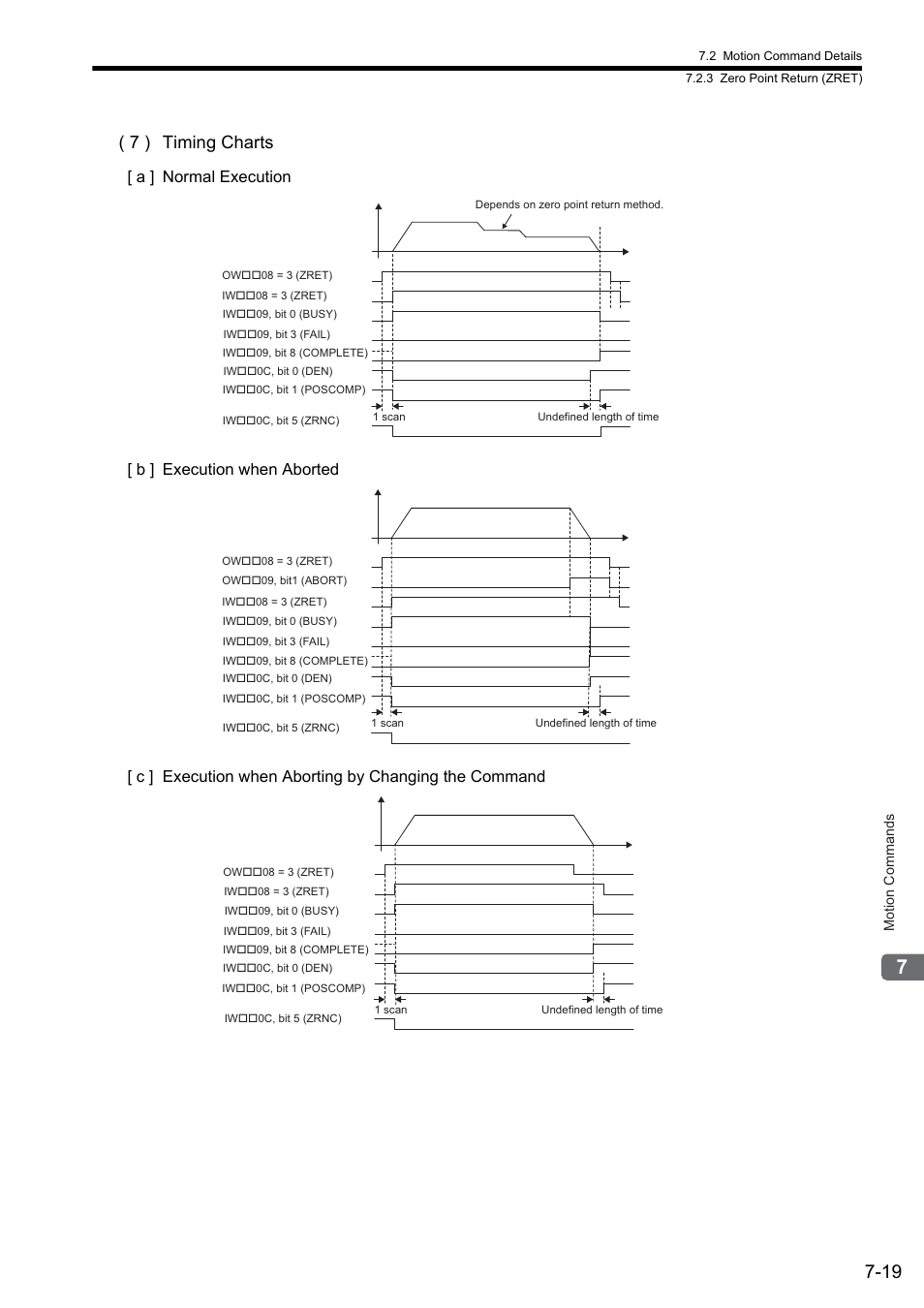 7 ) timing charts | Yaskawa JAPMC-MC2300 User Manual | Page 159 / 373