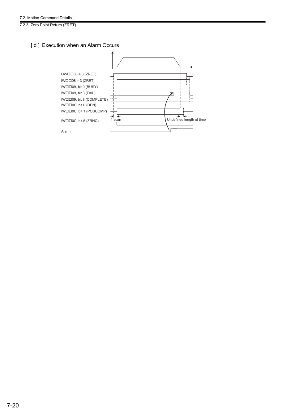 D ] execution when an alarm occurs | Yaskawa JAPMC-MC2300 User Manual | Page 160 / 373
