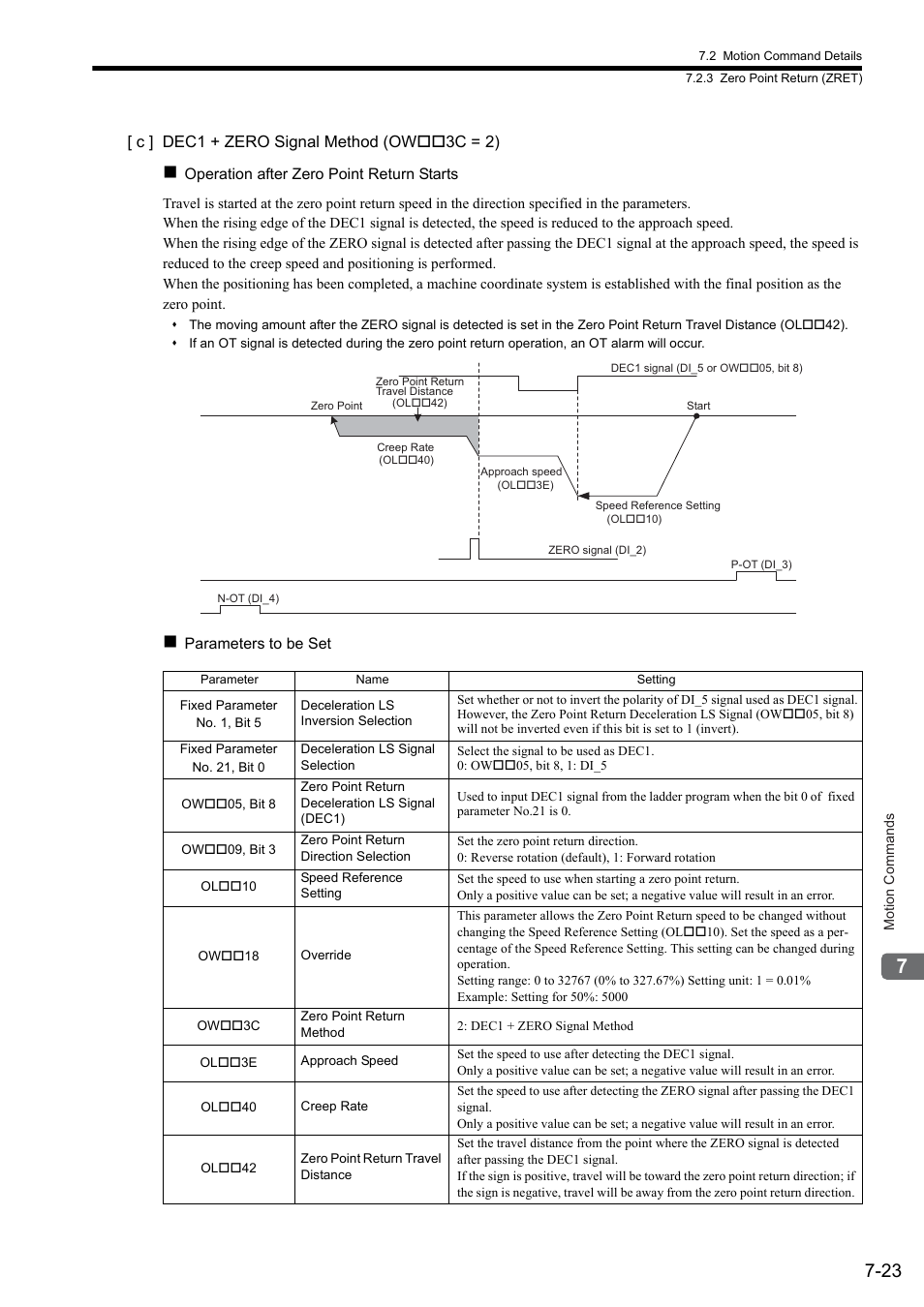 Yaskawa JAPMC-MC2300 User Manual | Page 163 / 373