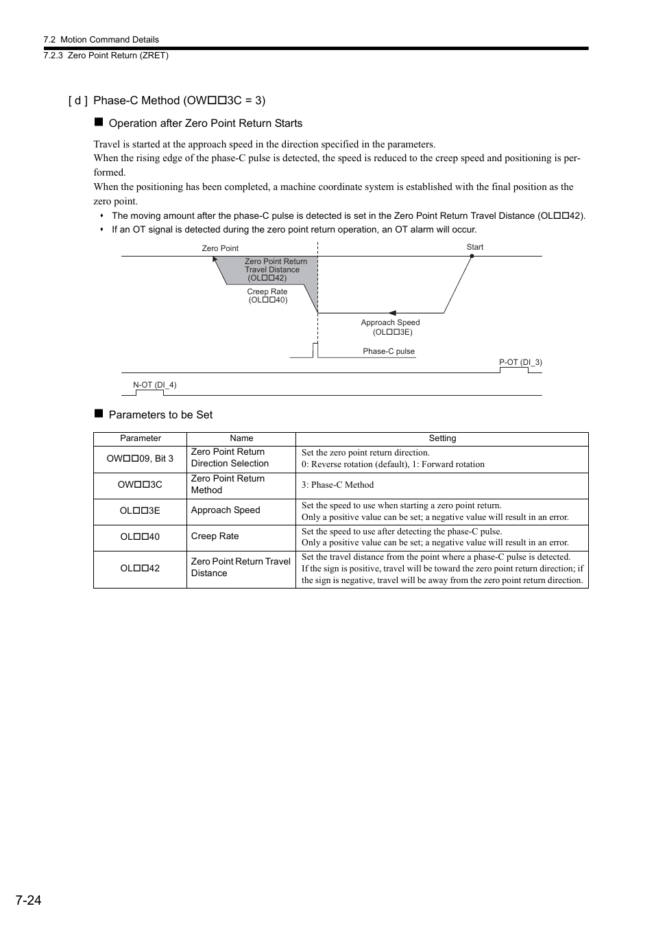 Yaskawa JAPMC-MC2300 User Manual | Page 164 / 373