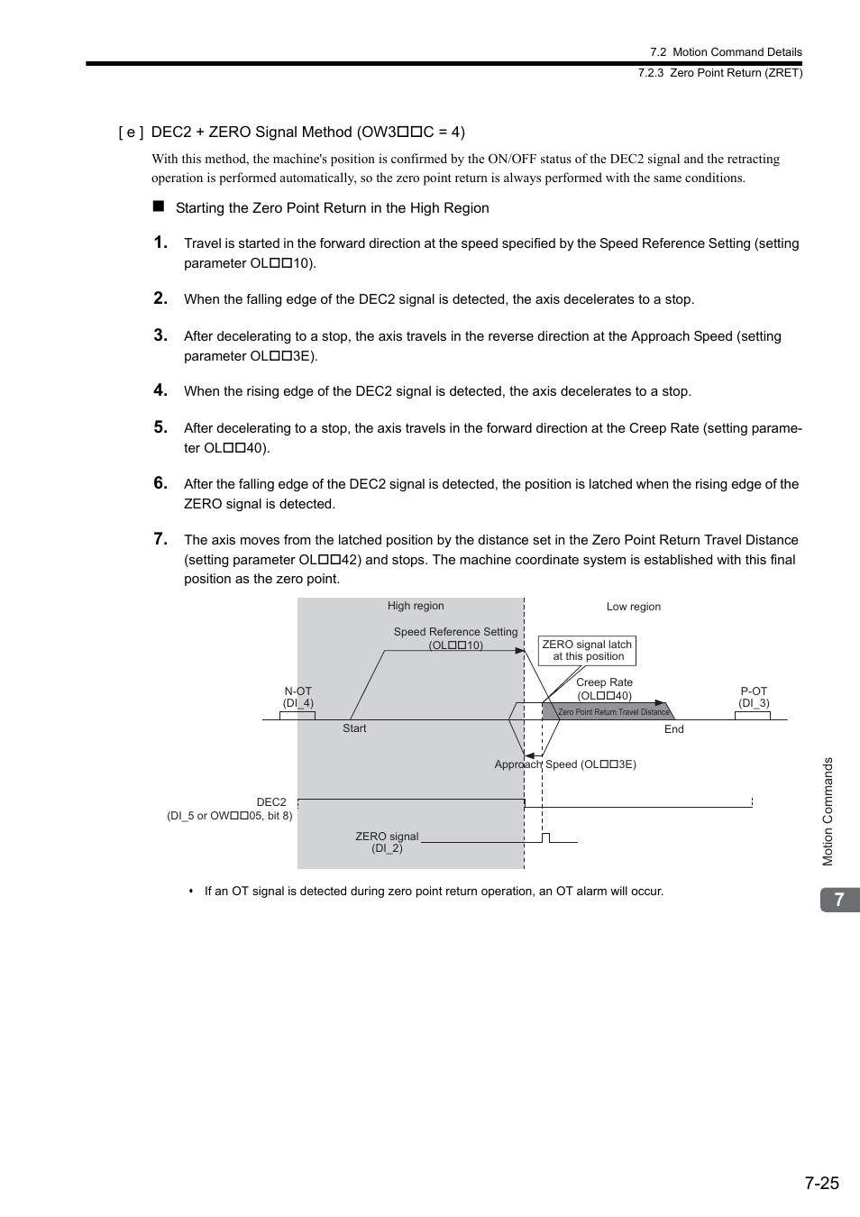 Yaskawa JAPMC-MC2300 User Manual | Page 165 / 373