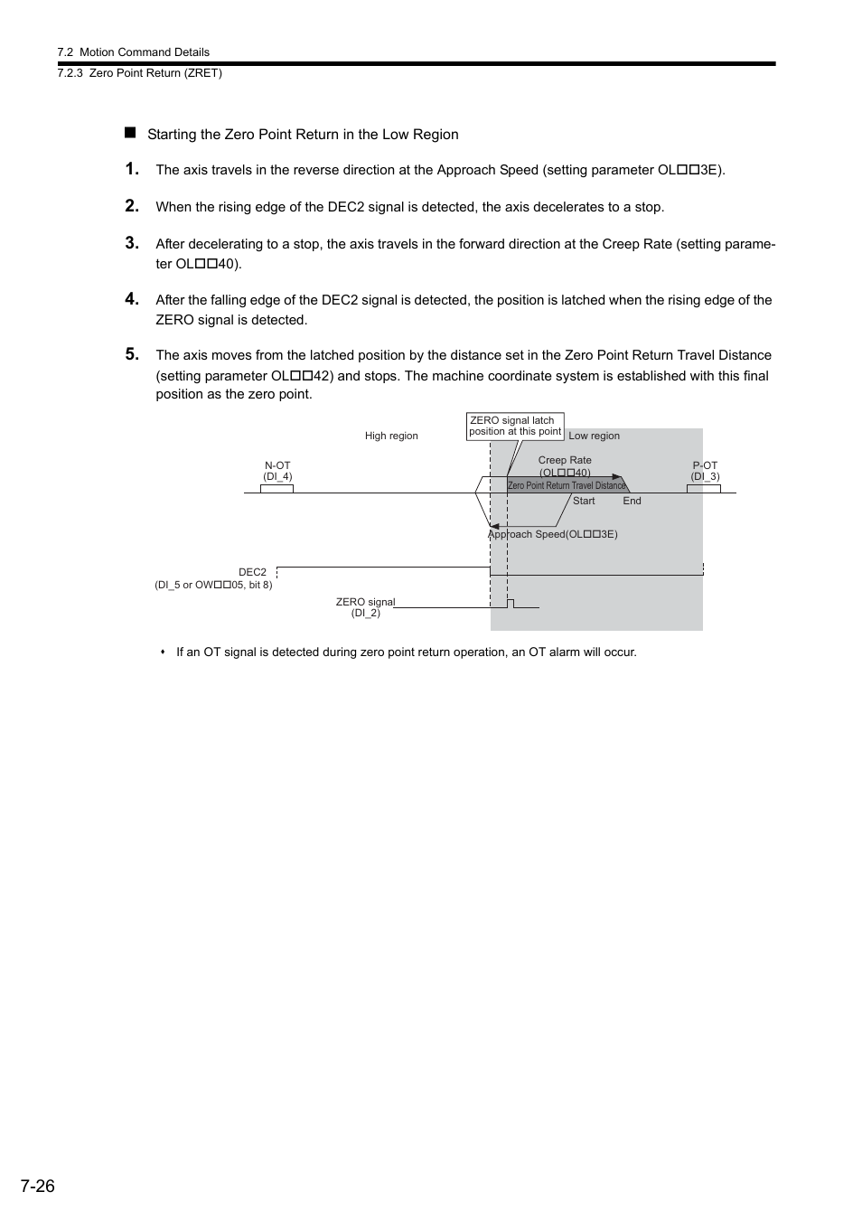 Yaskawa JAPMC-MC2300 User Manual | Page 166 / 373