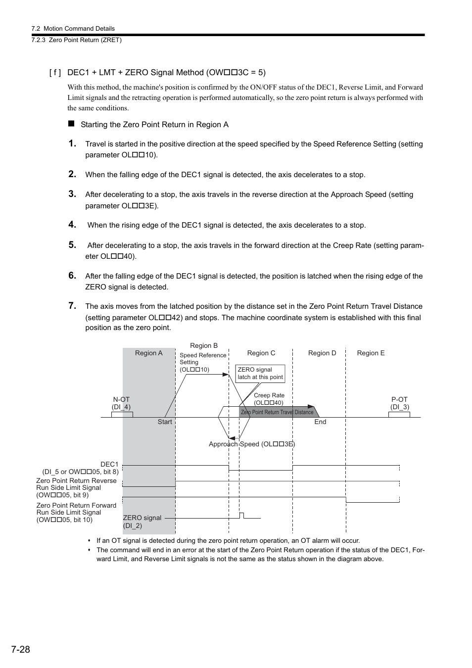 Yaskawa JAPMC-MC2300 User Manual | Page 168 / 373