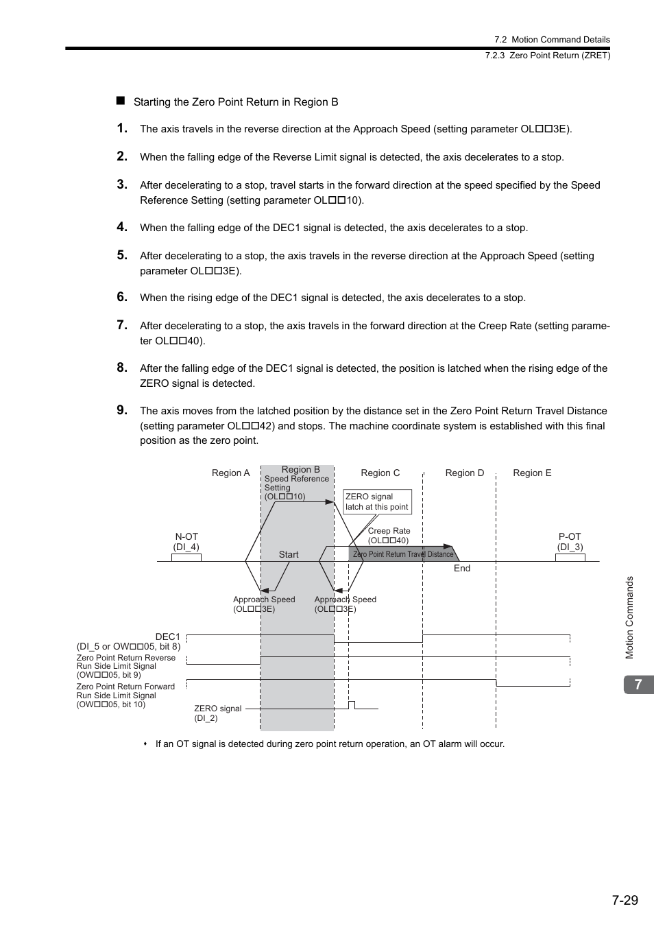 Yaskawa JAPMC-MC2300 User Manual | Page 169 / 373