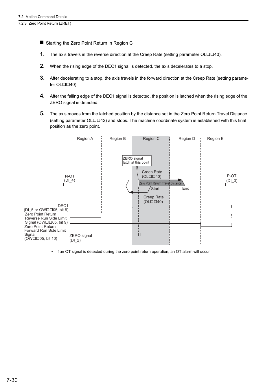 Yaskawa JAPMC-MC2300 User Manual | Page 170 / 373