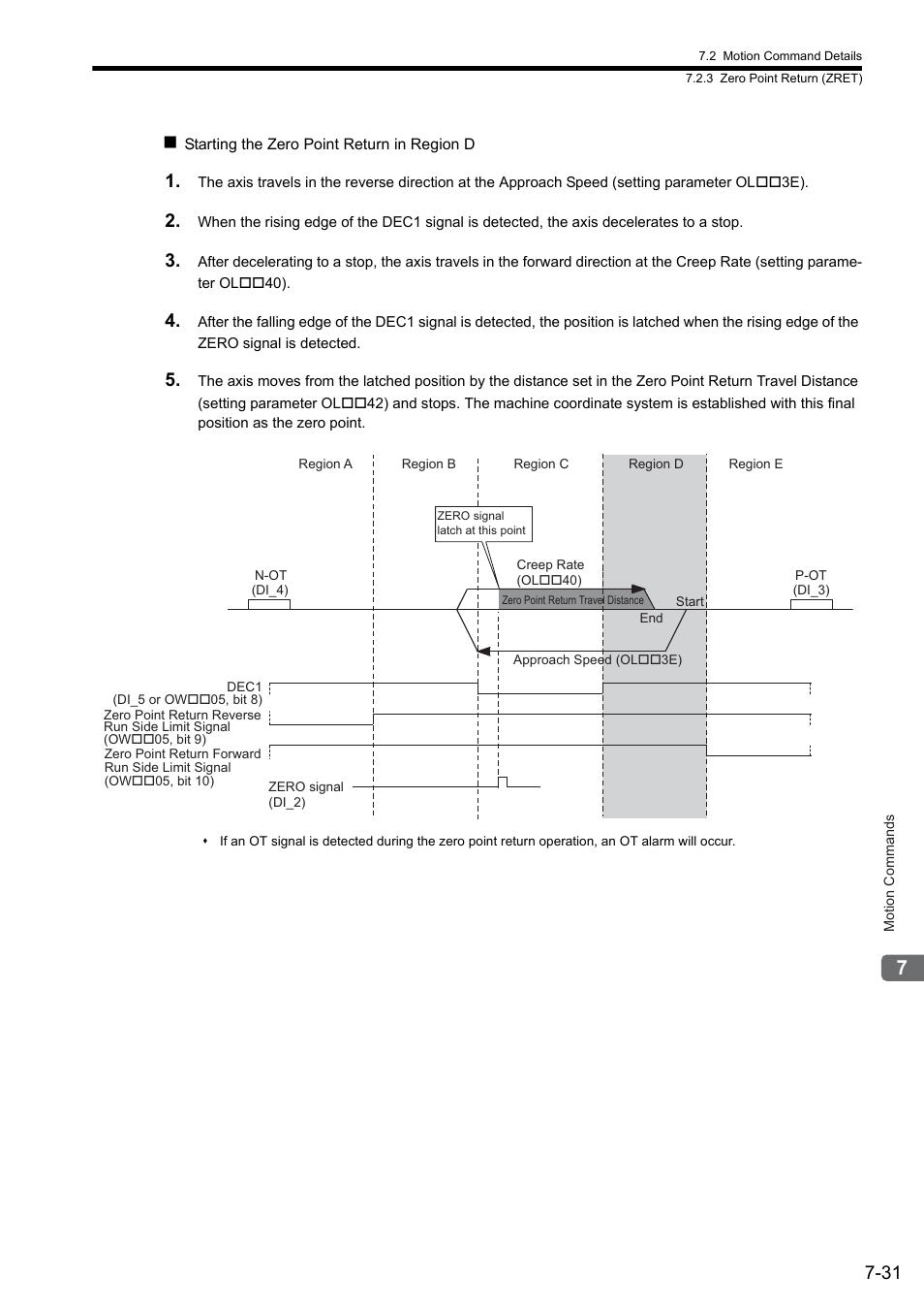 Yaskawa JAPMC-MC2300 User Manual | Page 171 / 373