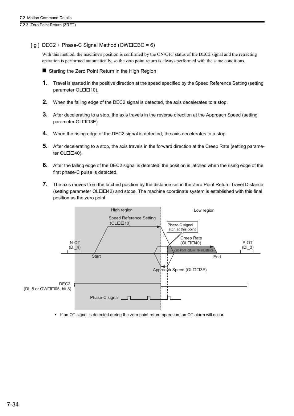 Yaskawa JAPMC-MC2300 User Manual | Page 174 / 373