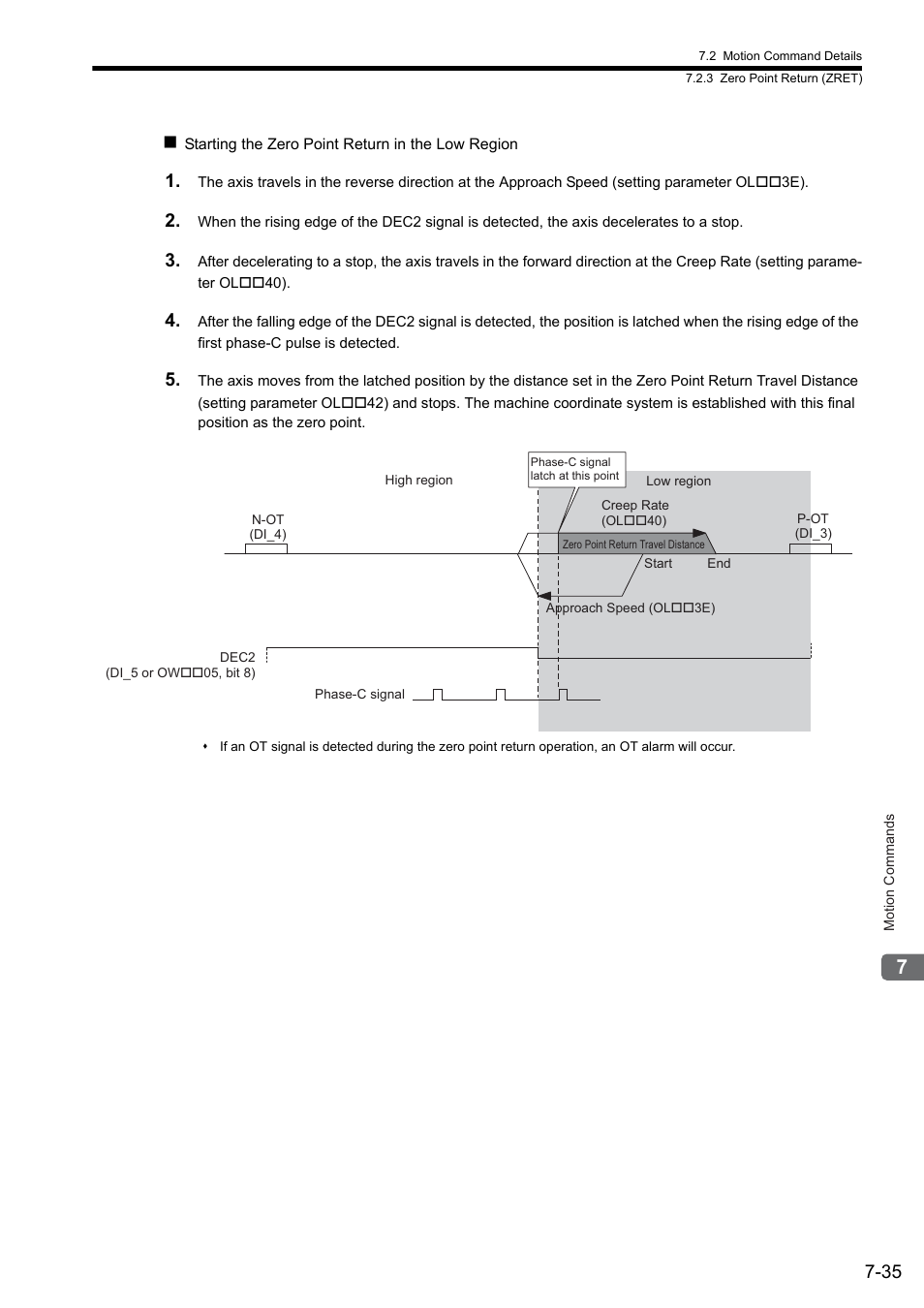 Yaskawa JAPMC-MC2300 User Manual | Page 175 / 373