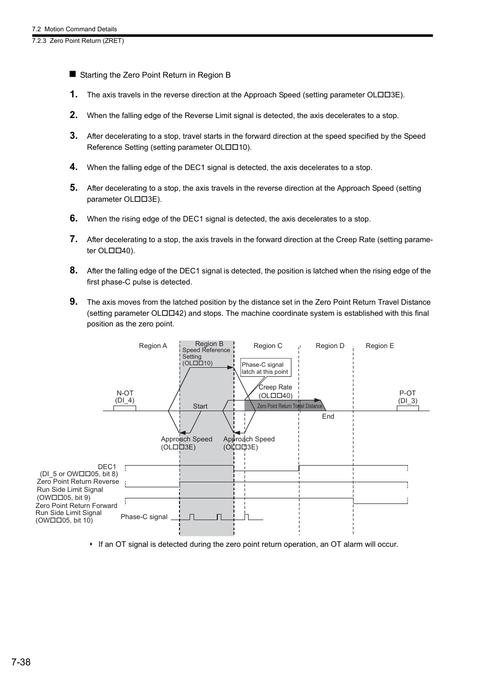 Yaskawa JAPMC-MC2300 User Manual | Page 178 / 373