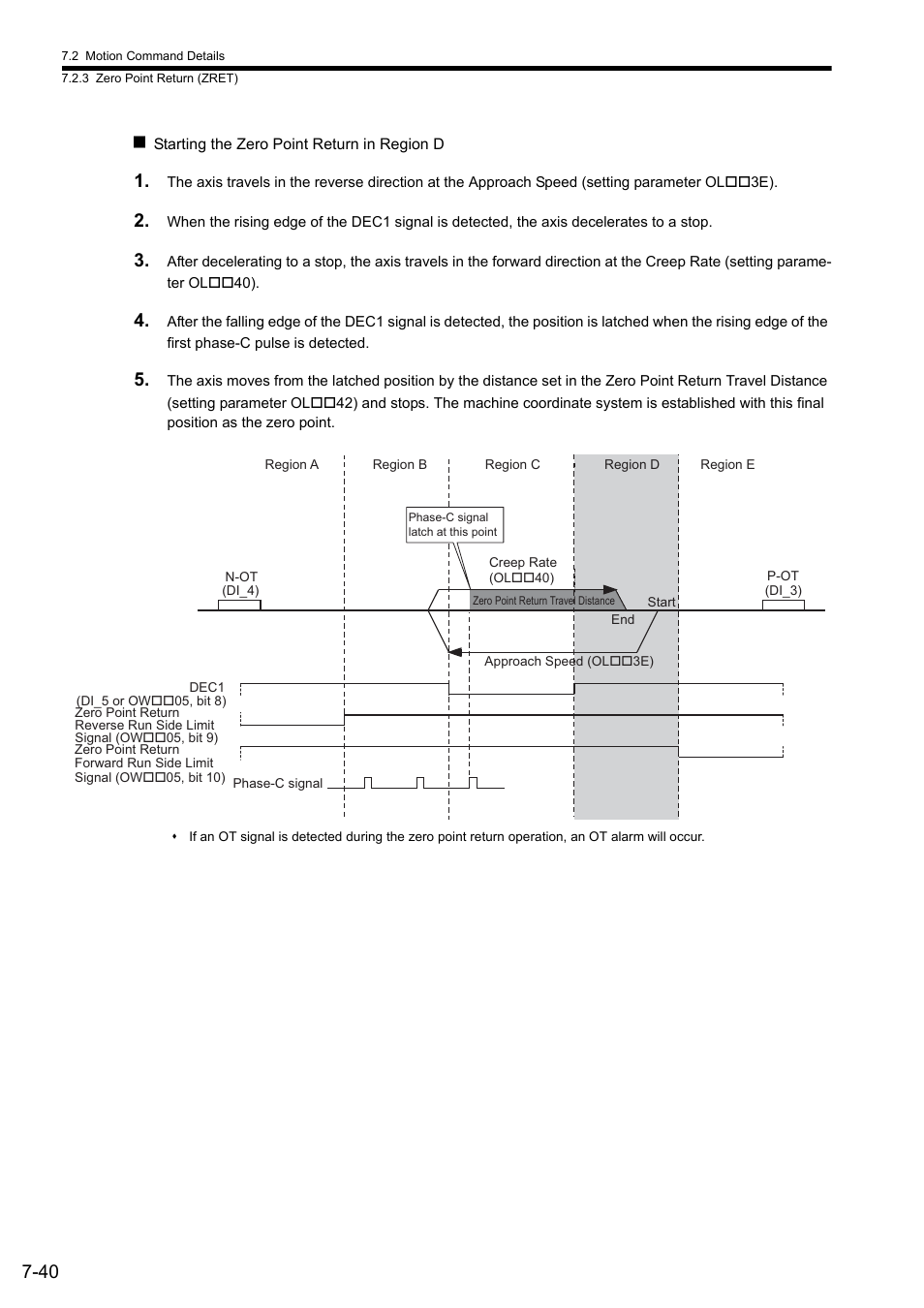 Yaskawa JAPMC-MC2300 User Manual | Page 180 / 373